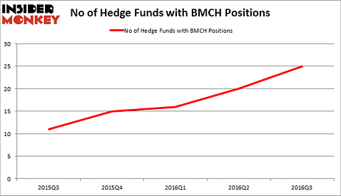 HedgeFundSentimentChart