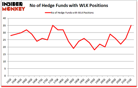Is WLK A Good Stock To Buy?