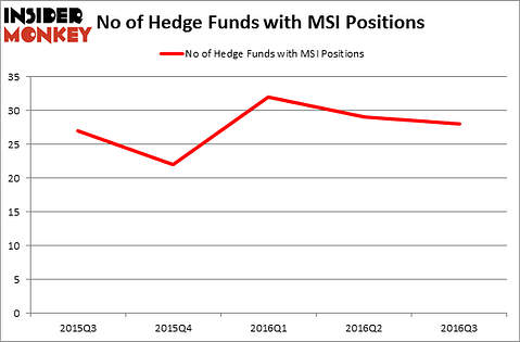 HedgeFundSentimentChart