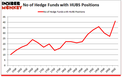 Is HUBS A Good Stock To Buy?