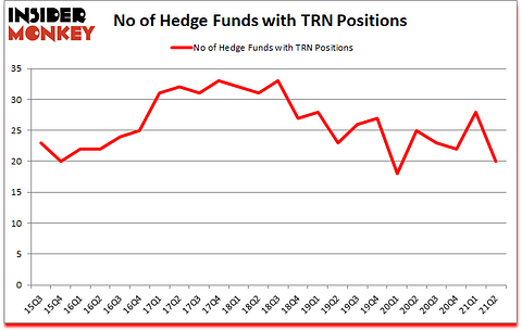 Is TRN A Good Stock To Buy?