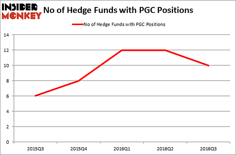 HedgeFundSentimentChart