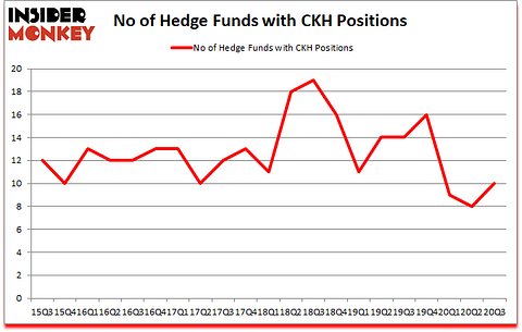 Is CKH A Good Stock To Buy?