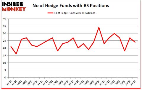 Is RS A Good Stock To Buy?
