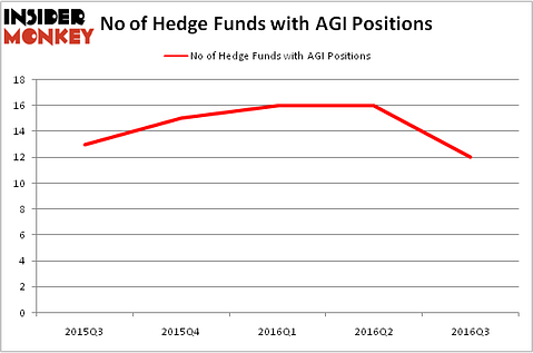 HedgeFundSentimentChart