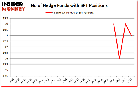 Is SPT A Good Stock To Buy?