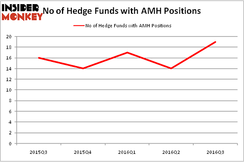 HedgeFundSentimentChart