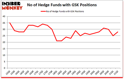 Is GSK A Good Stock To Buy?