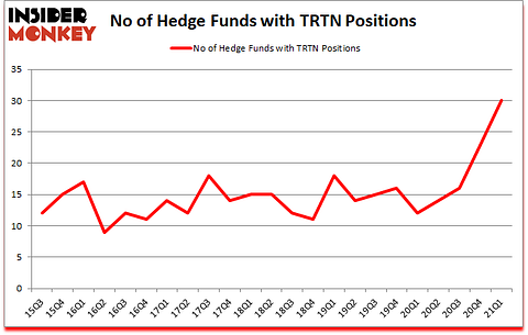 Is TRTN A Good Stock To Buy?