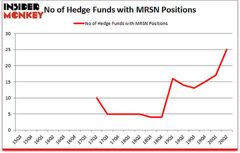 Is MRSN A Good Stock To Buy?