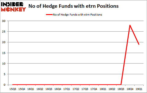No of Hedge Funds with ETRN Positions