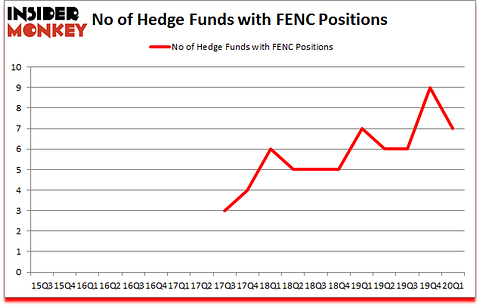 Is FENC A Good Stock To Buy?