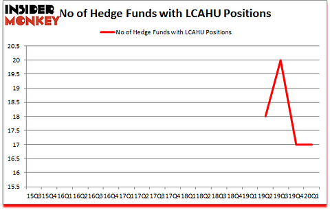 Is LCAHU A Good Stock To Buy?
