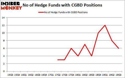Is CGBD A Good Stock To Buy?