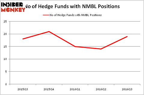 HedgeFundSentimentChart