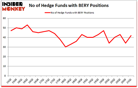 Is BERY A Good Stock To Buy?