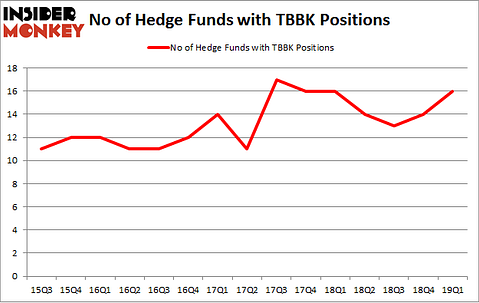 No of Hedge Funds with TBBK Positions