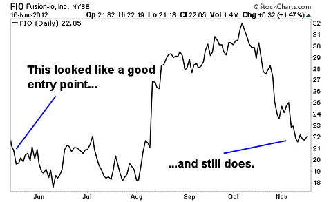 3 Cheap Tech Stocks with Great Growth Potential