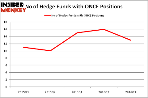 HedgeFundSentimentChart