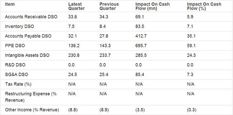 Assessing Sprint Nextel Inc’s (S) Earnings and Accounting Quality