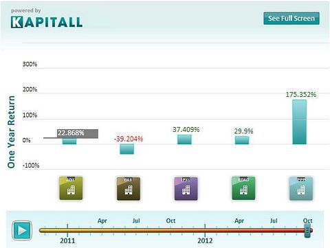 Holding Steady: AUER’s Growth Strategy Not for the Weak