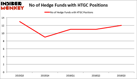 HedgeFundSentimentChart
