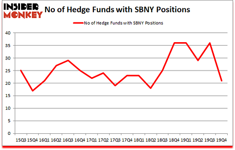 Is SBNY A Good Stock To Buy?