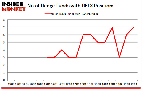 Is RELX A Good Stock To Buy?
