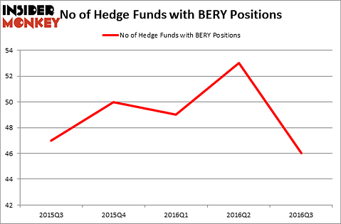 HedgeFundSentimentChart