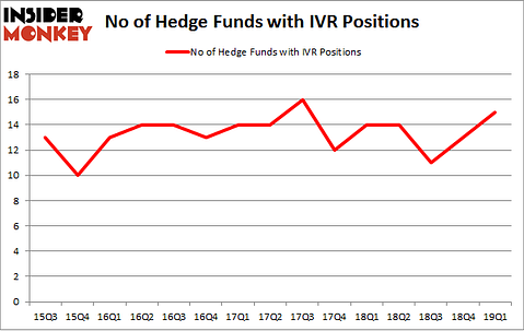 No of Hedge Funds with IVR Positions
