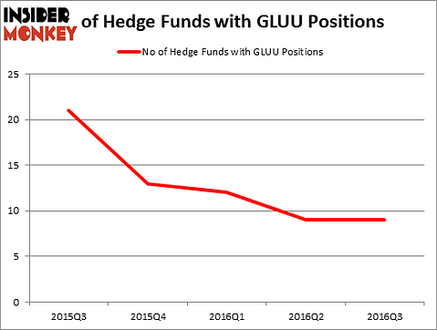 HedgeFundSentimentChart