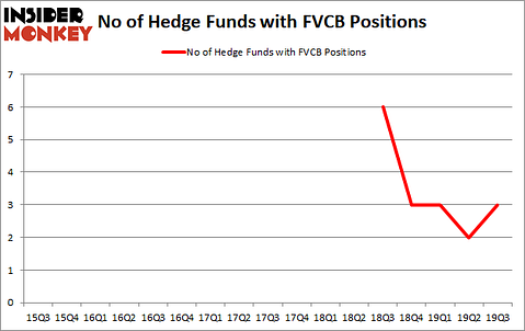 Hedge Funds Are Betting On FVCBankcorp, Inc. (NASDAQ:FVCB)