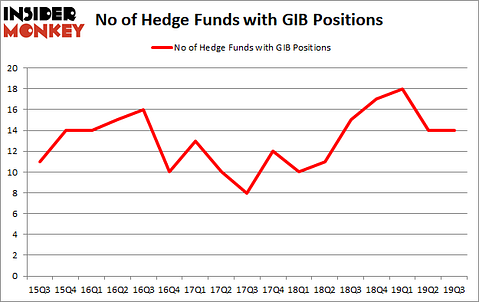 Is GIB A Good Stock To Buy?
