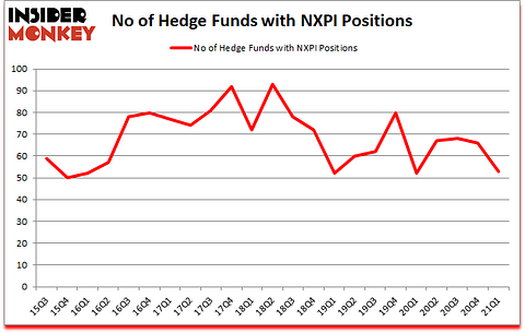 Is NXPI A Good Stock To Buy?