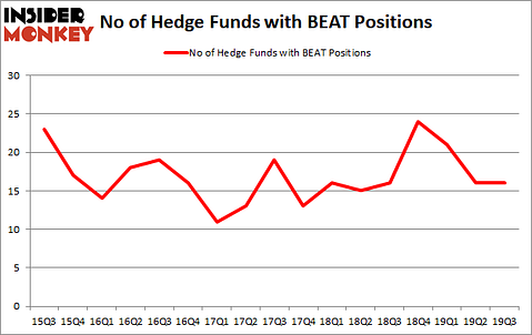 Is BEAT A Good Stock To Buy?