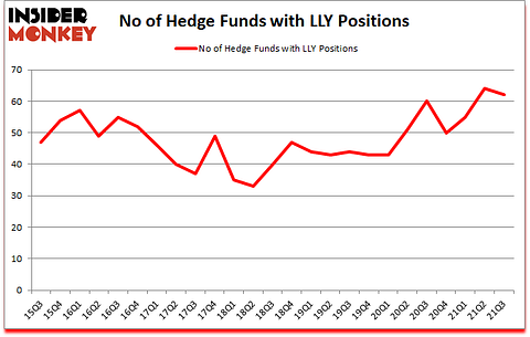 Is LLY A Good Stock To Buy?