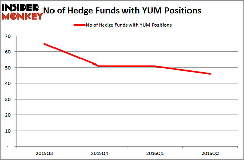 SorobanHedgeFundsYUM