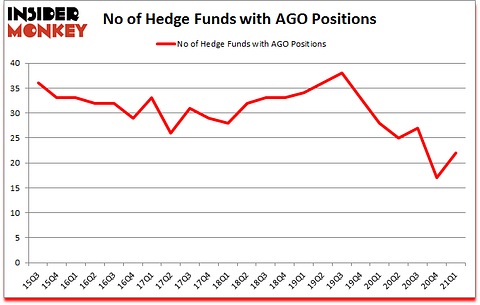 Is AGO A Good Stock To Buy?