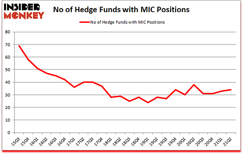 Is MIC A Good Stock To Buy?