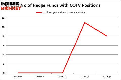 HedgeFundSentimentChart