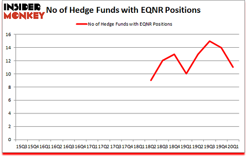 Is EQNR A Good Stock To Buy?