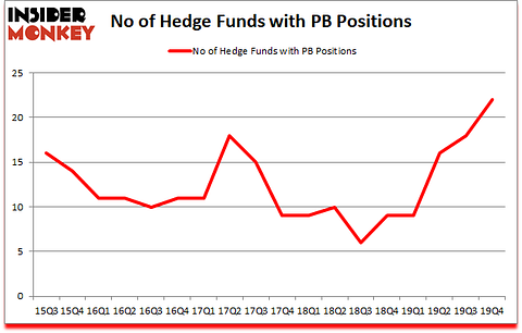 Is PB A Good Stock To Buy?