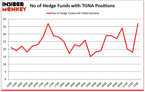 Is TGNA A Good Stock To Buy?