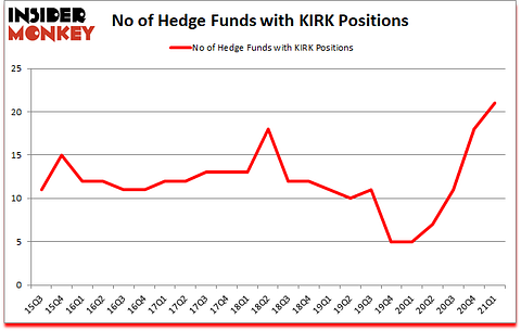 Is KIRK A Good Stock To Buy?