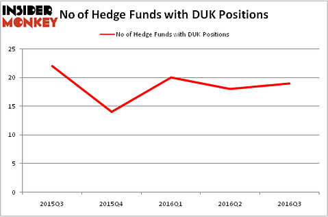 HedgeFundSentimentChart