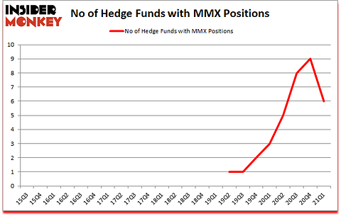 Is MMX A Good Stock To Buy?