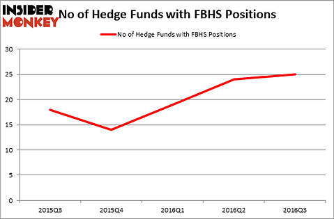 HedgeFundSentimentChart