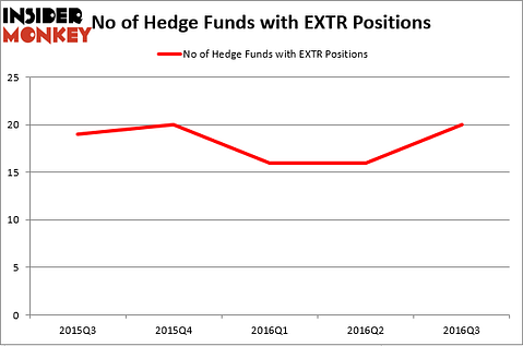 HedgeFundSentimentChart (57)