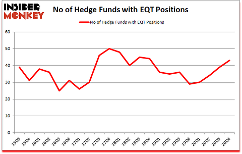 Is EQT A Good Stock To Buy?