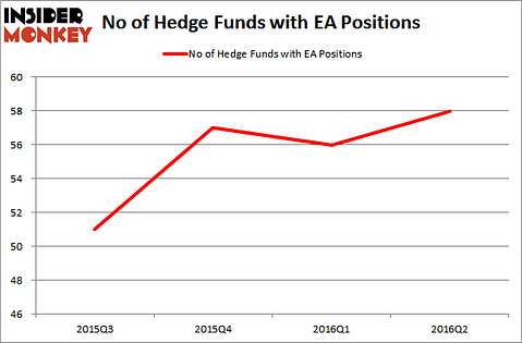 HuntLaneHedgeFundsEA